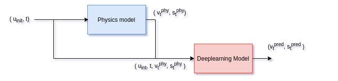 blockDiagram