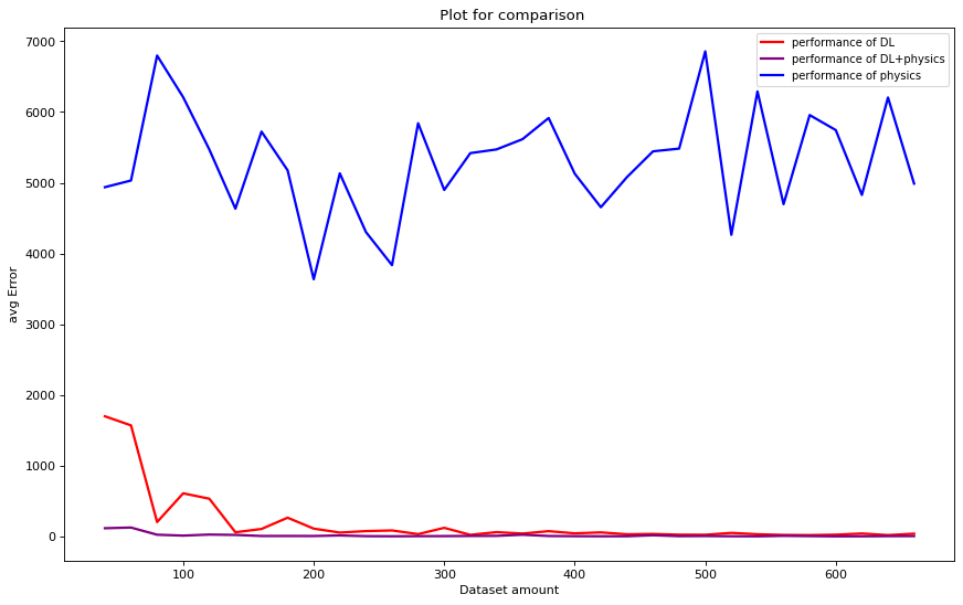 PerformanceTrends